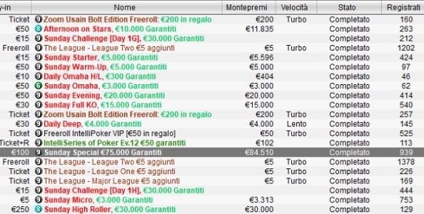 Domenicali PokerStars – ‘jigen96_28’ vince €14.181 nel Sunday Special! A ‘TARGAMY’ va l’High Roller