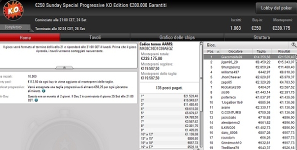 Report MTT domenicali – ‘GiacomoMe9li’ vince €35.883 nel Sunday Special superando Cappellesso e Zago