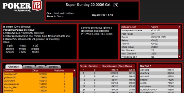 Report MTT domenicali – ‘buonasera13’ domina nel Super Sunday in mezzo ai reg