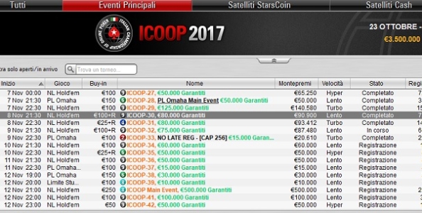 ICOOP – ‘I_owned_u_87’ vince 15.680€ nel Doppia Chance! Bonelli runner-up nel PLO Heads-Up