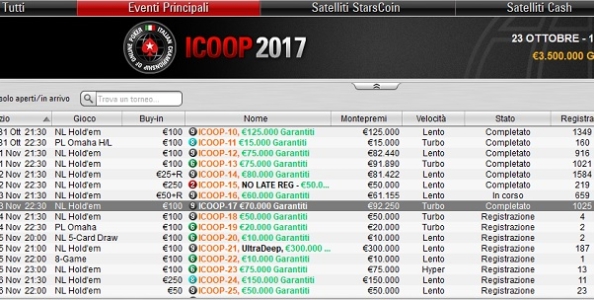 ICOOP – Vittorie da oltre 11mila euro per Pasquale ‘sharkgus88’ Gregorio e Roberto ‘DrunkSpewer’ Morra