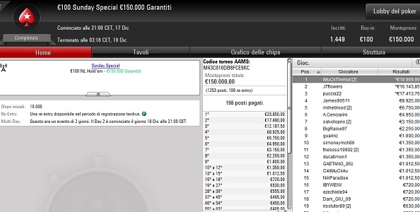 Report MTT domenicali – ‘IMuCkTheNut’ vince quasi 20mila euro dopo un deal a tre nel Sunday Special