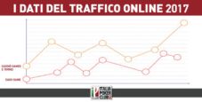 I dati del traffico online 2017: lieve calo del cash game, risultati brillanti per casinò games e tornei!