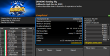 Report MTT domenicali – ‘shinshulike’ vince 4.600€ nel Sunday Big di 888poker, occhio a RobyS all’Explosive Sunday!