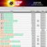 Tre schedule per lo SCOOP di PokerStars