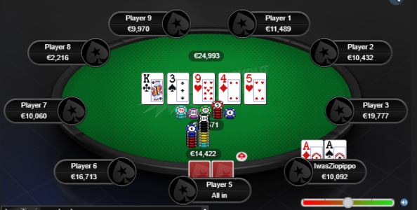 Punti di vista MTT – Coppia d’Assi in 4bettato su board dry: call or fold?
