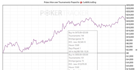20.000$ di EV agli Spin&Go in 24 ore: il coach Smart Spin ‘CuAt69UsdSng’ racconta la sua incredibile impresa!