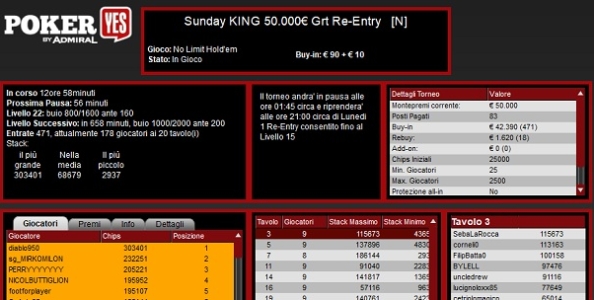 Report MTT domenicali – ‘diablo950’ guida il Sunday KING, ‘GlaucoV’ shippa su 888