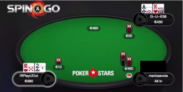 Punti di vista Spin&Go – A-K off da big blind dopo push diretto del bottone con 300.000€ in palio: call or fold?