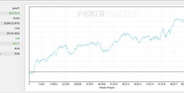 Numeri da capogirex: Davide Marchi e un’estate da 10bb/100 su PokerStars.it!