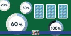 Le percentuali del poker – Ripassiamo i più comuni showdown preflop