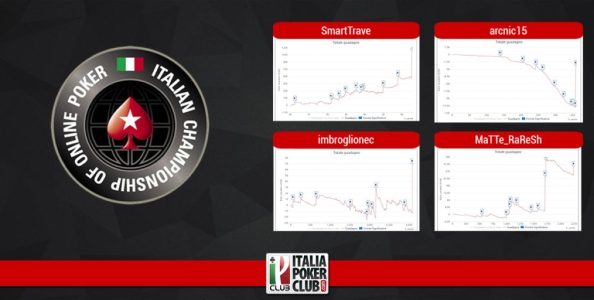 ICOOP Main Event – Ecco i grafici e le statistiche dei finalisti! Qualcuno è ancora in perdita…