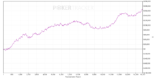 Dai 15$ ai 500$ in due anni: l’incredibile ascesa agli Spin&Go di ‘blooming94’!