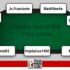 I grafici e le statistiche dei finalisti del Sunday Special Half Price Edition!