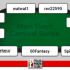 I grafici e le statistiche dei finalisti del Main Event Carnival Series
