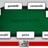 I grafici e le statistiche dei finalisti del GigaStack SCOOP