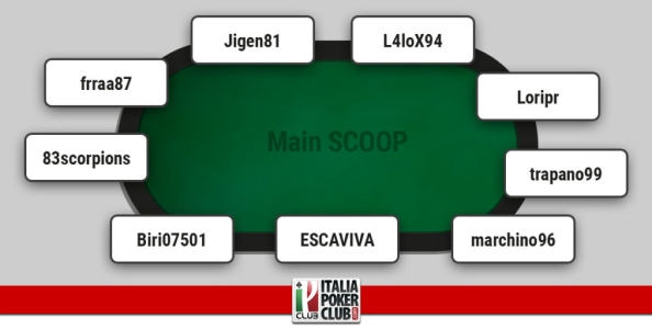 I grafici e le statistiche dei finalisti del Main Event SCOOP