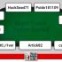 I grafici e le statistiche dei finalisti del Main Event Turbo Series