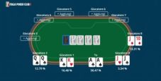 Il cooler preflop cash-game più doloroso del 2020