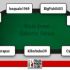 I grafici e le statistiche dei finalisti del Main Event Galactic Series