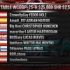 Replay a carte scoperte: il Tavolo Finale del 25k WCOOP con Fedor Holz, Adrian Mateos, Wiktor Malinowski…