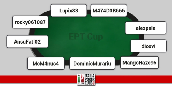 I grafici e le statistiche dei finalisti della EPT Cup