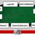 I grafici e le statistiche dei finalisti della EPT Cup