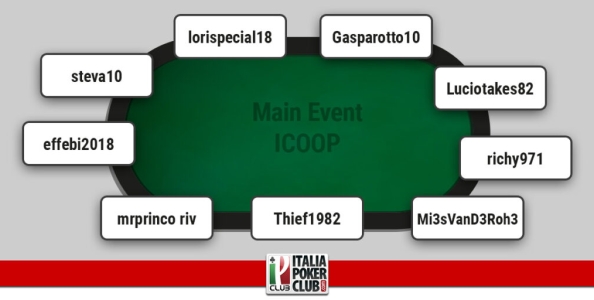I grafici e le statistiche dei finalisti del Main Event ICOOP
