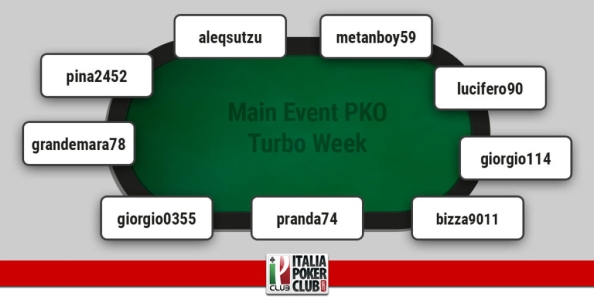I grafici e le statistiche dei finalisti del Main Event PKO Turbo Week