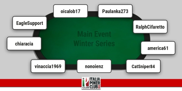 I grafici e le statistiche dei finalisti del Main Event Winter Series