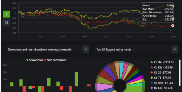 DriveHUD, il software di tracking che misura il tilt