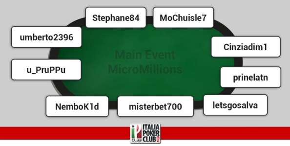 I grafici e le statistiche dei finalisti del Main Event MicroMillions
