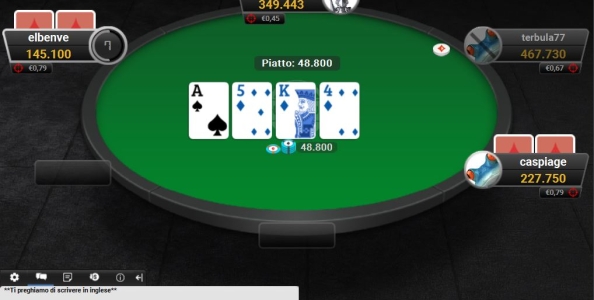 In corso la KO Week di Partypoker: oltre 25 mila euro finora distribuiti