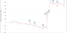 I grafici e le statistiche dei finalisti del Sunday Special Half Price dicembre 2021