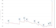 I grafici e le statistiche dei finalisti del Main Event Winter Series 2022