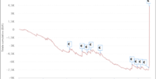 I grafici e le statistiche dei finalisti del Main Event MicroMillions