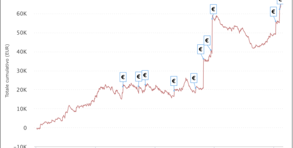 I grafici e le statistiche dei finalisti del Sunday Special half price aprile 2022