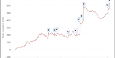 I grafici e le statistiche dei finalisti del Sunday Special half price aprile 2022