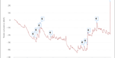 I grafici e le statistiche dei finalisti del Main Event MicroMillions