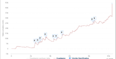 I grafici e le statistiche dei finalisti del Main Event MicroMillions