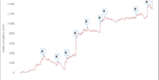 I grafici e le statistiche dei finalisti del Sunday Special 30/30 ottobre 2022