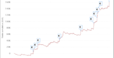 I grafici e le statistiche dei finalisti del Sunday Special 16 ottobre 2022