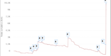 I grafici e le statistiche dei finalisti del Championship ICOOP