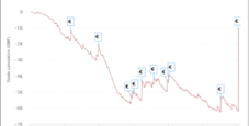 I grafici e le statistiche dei finalisti del primo Spicy 50 di PokerStars