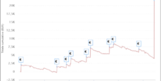 I grafici e le statistiche dei finalisti Afterparty Iced Out Sunday Special