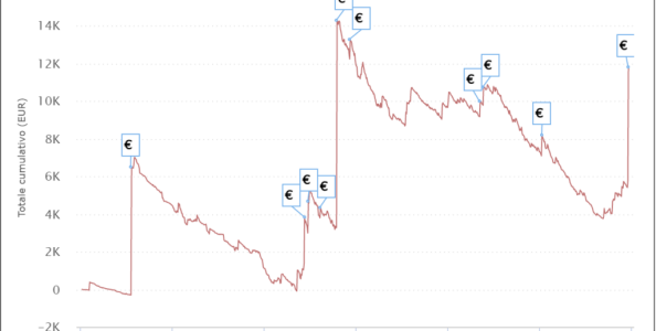 I grafici e le statistiche dei finalisti del Main Event Winter Series