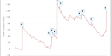I grafici e le statistiche dei finalisti del Main Event Winter Series