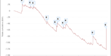 I grafici e le statistiche dei finalisti del Main Event MicroMillions
