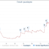 I grafici e le statistiche dei finalisti del Main Event Carnival Series