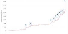 I grafici e le statistiche dei finalisti del Sunday Million XV